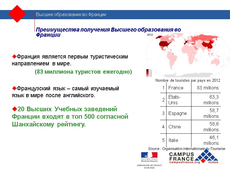 Преимущества получения Высшего образования во Франции   Франция является первым туристическим направлением в